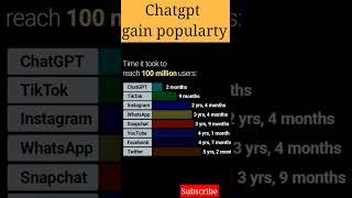 chatgpt#midjourney#chatgpt3 #chatgpt