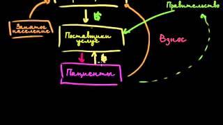 Обзор системы здравоохранения