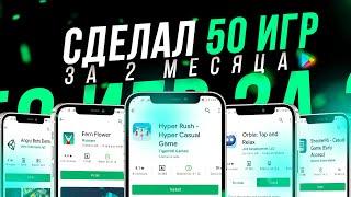 Сделали 50 игр для издателя за 2 месяца. Сколько заработали?