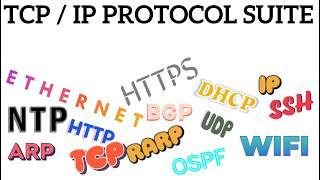 TCP/IP Protocol Suite