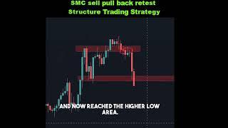 SMC bearish retest entry Price Action Structure Trading Strategy