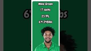 Top 3 edge rusher in this years nfl draft... #nfl #shorts #draft