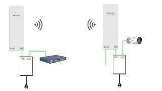 How to Set up Connection of a Wireless Bridge