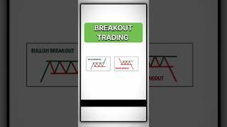  Breakout Trading Explained in 17 Seconds! 