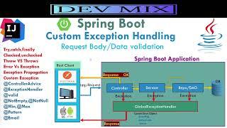 Spring Boot Exception Handling:Custom Exceptions,Request Data Validation&Try-Catch-Finally Explained