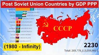 Post Soviet Union Countries by GDP PPP (1980 - Infinity)