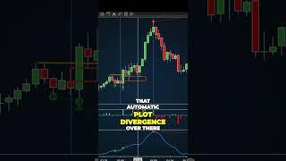 Using Momentum Indicators and Delta Volume Histogram to Trade the Markets