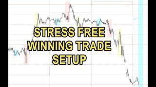 STRESS FREE WINNING TRADE SETUP