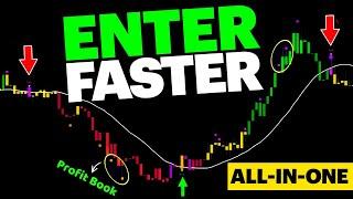 The ONLY Indicator You NEED to Make MONEY in Trading