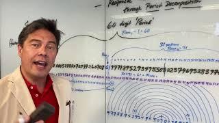 Novel Reciprocal Wave Factorization Explained: A x B = C