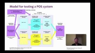 Thinking Strategically About Testing - EuroSTAR - Fiona Charles