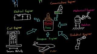 Why Learn Control Theory
