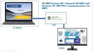 SCADA Lesson 20a – Intouch SCADA and Siemens S7 300 PLC communication via OPC