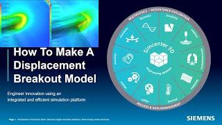 How To Make A Displacement Breakout Model