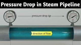 Head loss in pipe | Presussre drop in pipeline | Calculation of pressure drop | Darcy weisbach |