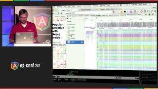 Angular + React = Speed Dave Smith