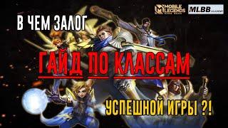 [MLBB ACADEMY] Гайд по классам в Мобайл Легендс для Новичков