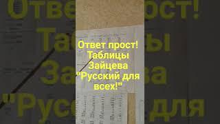 Учим падежные окончания прилагательных и существительных легко и просто!