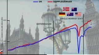 The UK lost £40B of tax revenue in 2022 thanks to Brexit according to one group