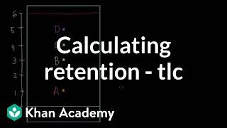 Calculating retention factors for TLC | AP Chemistry | Khan Academy