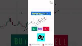 40. How to take a Trade in Rising Wedge Pattern l l Breakout Patterns.