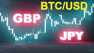 نظرة فنية على زوج الباوند ين والبيتكوين/GBPJPY AND BITCOIN PREDICTION