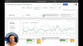 Dashboard of 49 Google Ads metrics overview