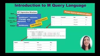 M Language Basics || POWER QUERY Tutorial || POWER BI