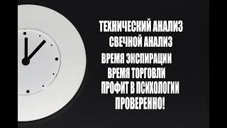 ТЕХНИЧЕСКИЙ АНАЛИЗ И ВРЕМЯ ЭКСПИРАЦИИ И ТОРГОВЛИ НА БИНАРНЫХ ОПЦИОНАХ BINOMO OLYMP TRADE