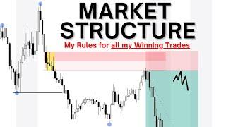 The Key to Market Structure - The BFI Swing Footprint