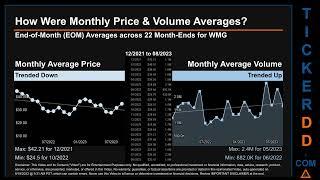 WMG News along with Price and Volume Analysis WMG Stock Analysis $WMG Latest News TickerDD WMG Price