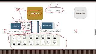 14. sccm firewall settings | Firewall policy for SCCM client Server Communication