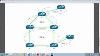 9  OSPF MD5 Authentication – Interface