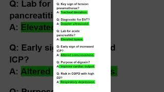 MSN QUESTION ANSWER #nursing