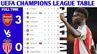 UEFA CHAMPIONS LEAGUE TABLE UPDATED TODAY | CHAMPIONS LEAGUE TABLE AND STANDING 2024/2025