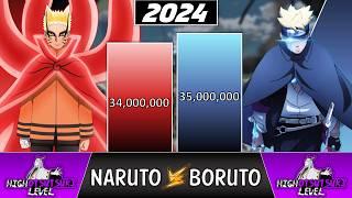 NARUTO vs BORUTO POWER LEVELS  (Boruto Power Levels)