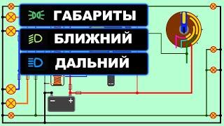 Как работают габариты, ближний, дальний свет автомобиля. Headlight, Parking Light.