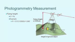 iGETT Concept Module Photogrammetry and Aerial Imagery