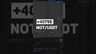 NOT ПРОБОЙ УРОВНЯ +4079$ | СКАЛЬПИНГ #скальпинг #trading #binance #crypto