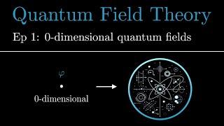 Quantum Field Theory EP 1: 0-dimensional quantum fields