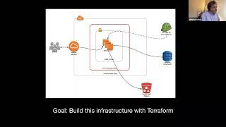 Introduction to Terraform and Terraform Modules