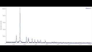 Практикум №1. Профильный анализ, качественный РФА и индицирование дифрактограммы.