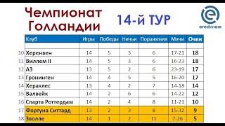 Эредивизи 2021/22 (Чемпионат Голландии по футболу) | 14-й тур | Результаты | Таблица | Бомбардиры