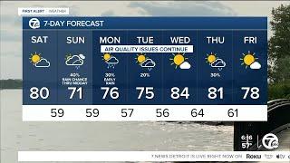 Metro Detroit Weather: Warmer start to the weekend