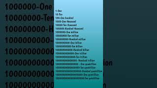 Counting number #number #numbersystem #gk24 #gk