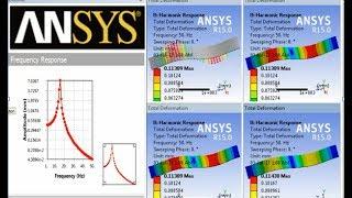 Harmonic Response of Fixed-Fixed Beam | ANSYS WORKBENCH Tutorial