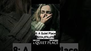 Top 10 horror movies in box office sales #movies #viral #boxoffice