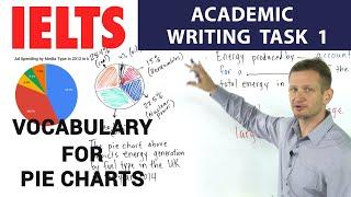 IELTS Academic Writing Task 1 - Vocabulary for Pie charts (Describe percentages)