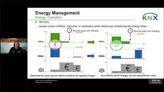 Energy Management with KNX