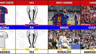 Comparison: FC Barcelona vs Real Madrid CF